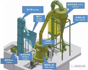 矿物精细加工 10种常见的干法超细粉碎工艺